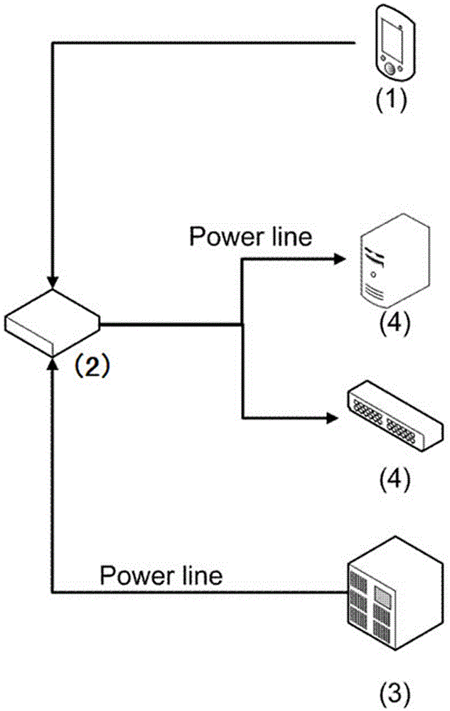 Apparatus for power supply switching of remote control equipment