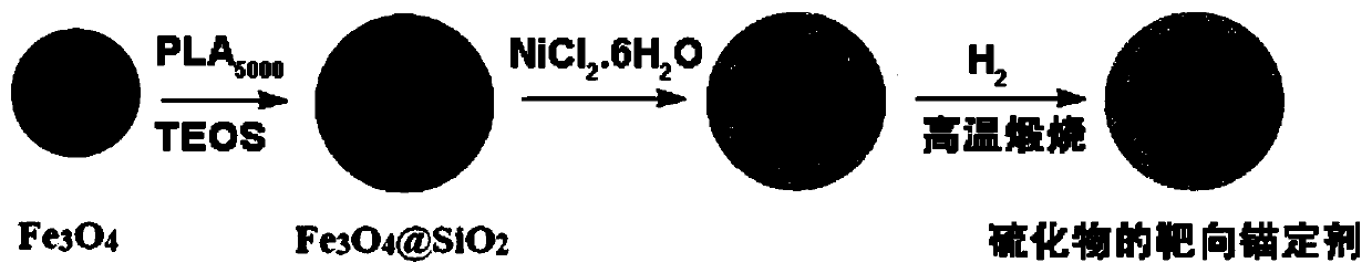 A kind of targeting anchoring agent of sulfide in oil product and preparation method and application thereof