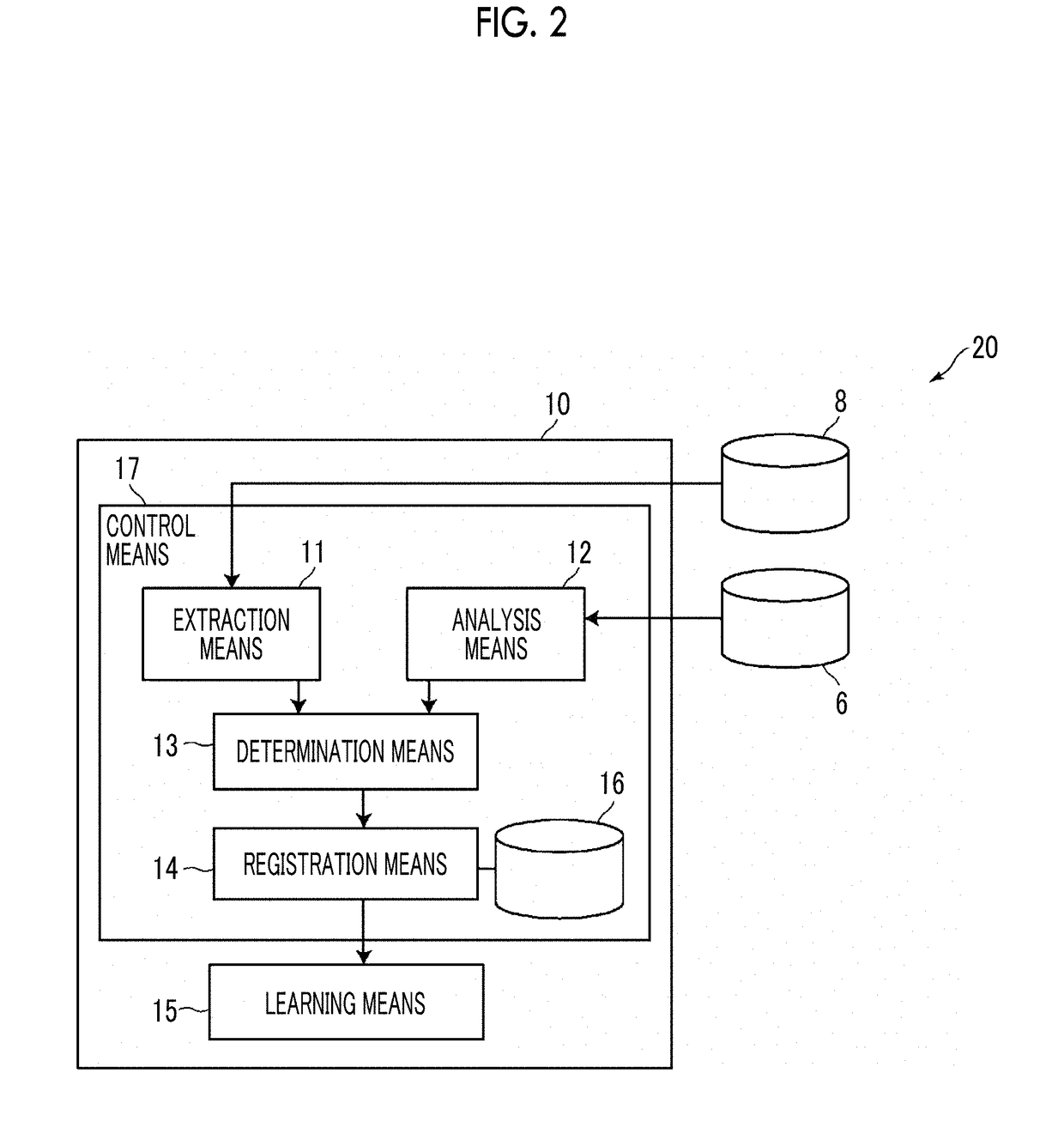 Learning data generation support apparatus, learning data generation support method, and learning data generation support program