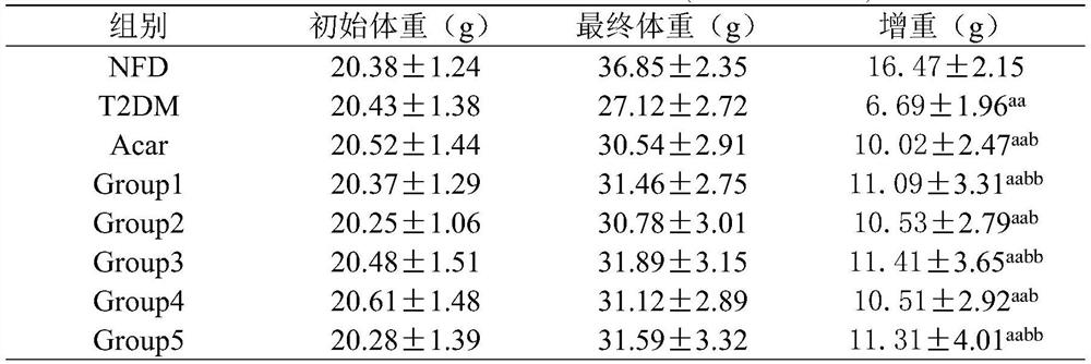 Composite traditional Chinese medicine preparation as well as preparation method and application thereof