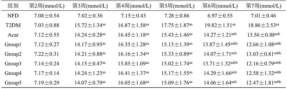 Composite traditional Chinese medicine preparation as well as preparation method and application thereof