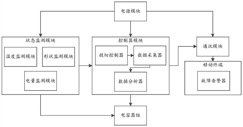 Online monitoring system for low-voltage capacitor cabinet