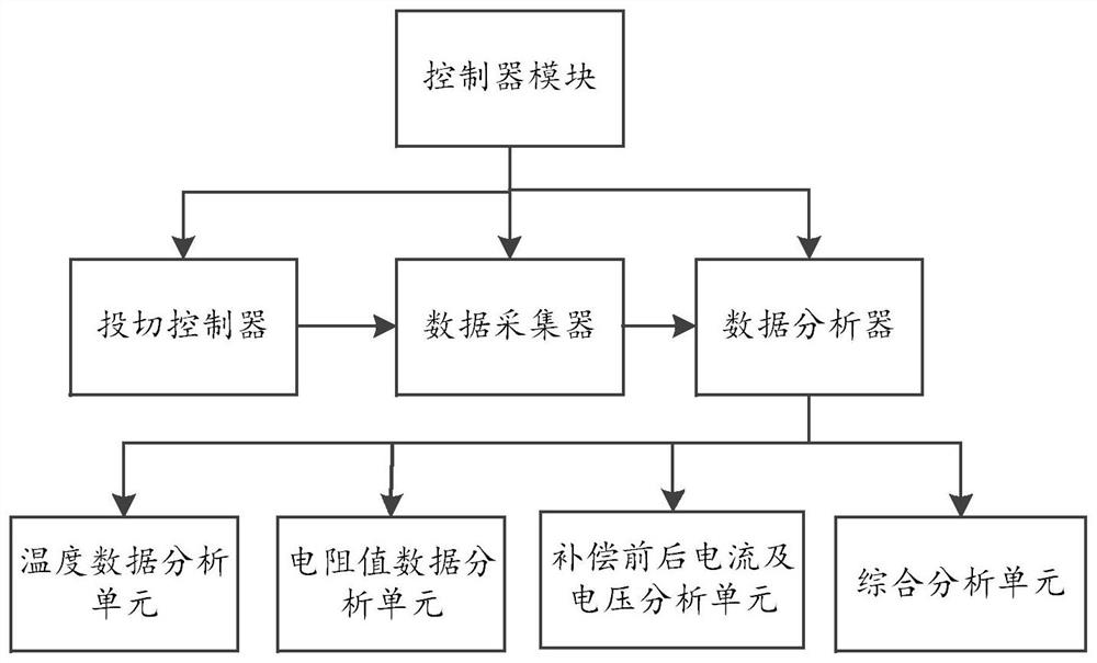 Online monitoring system for low-voltage capacitor cabinet