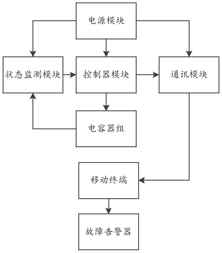 Online monitoring system for low-voltage capacitor cabinet