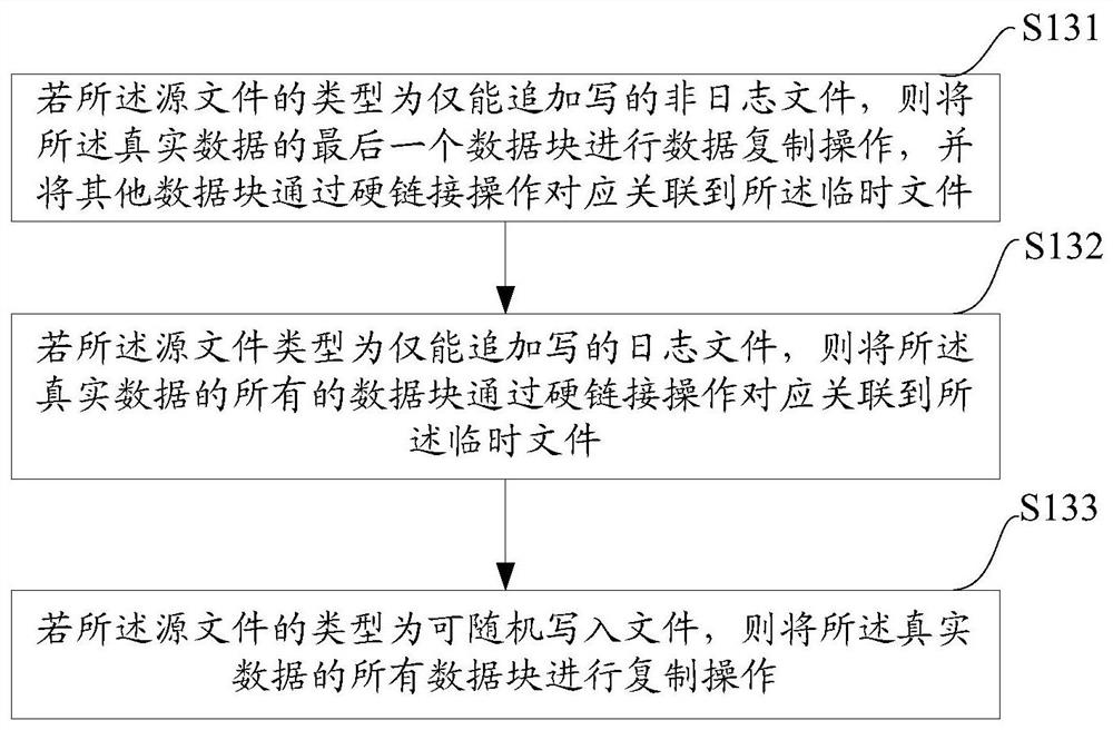 Method and device for performing rename operation in distributed file system