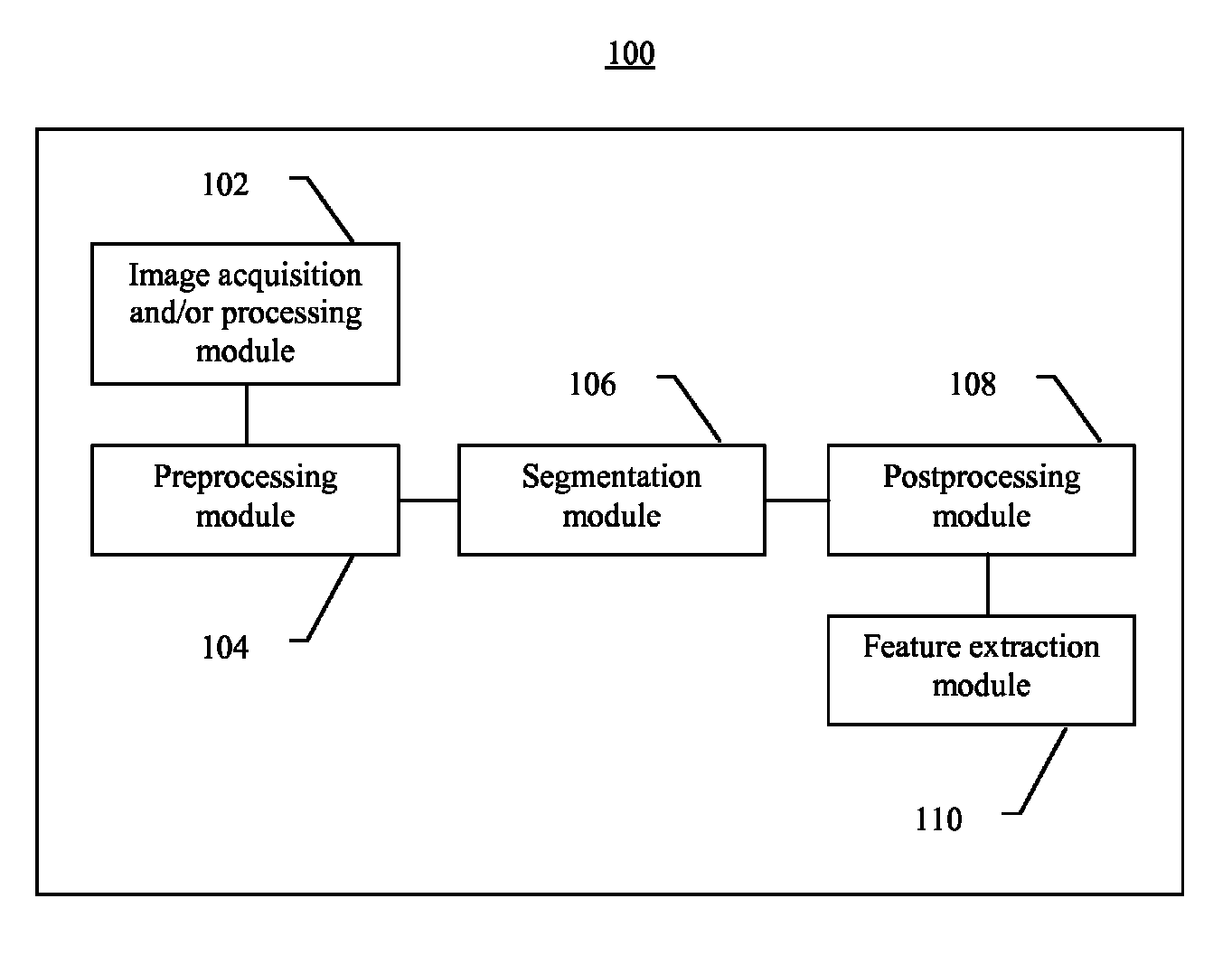 Systems and methods for segmentation and processing of tissue images and feature extraction from same for treating, diagnosing, or predicting medical conditions