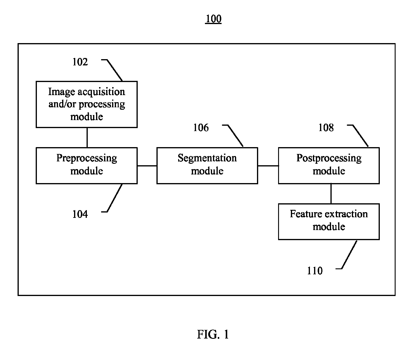 Systems and methods for segmentation and processing of tissue images and feature extraction from same for treating, diagnosing, or predicting medical conditions