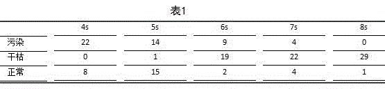 Tissue culture and rapid propagation method of lycium exsertum