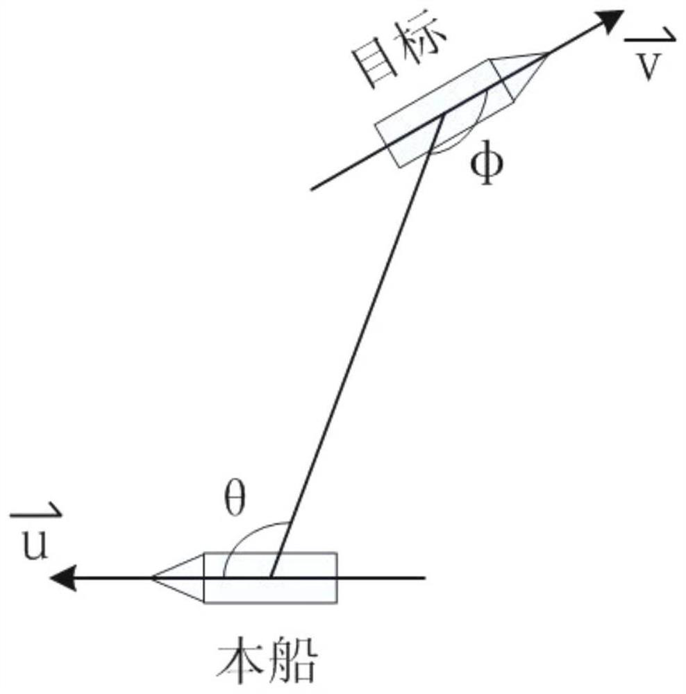 Sonar target line spectrum enhancement method based on motion compensation