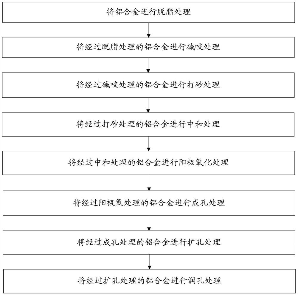 Aluminum alloy spraying pretreatment method