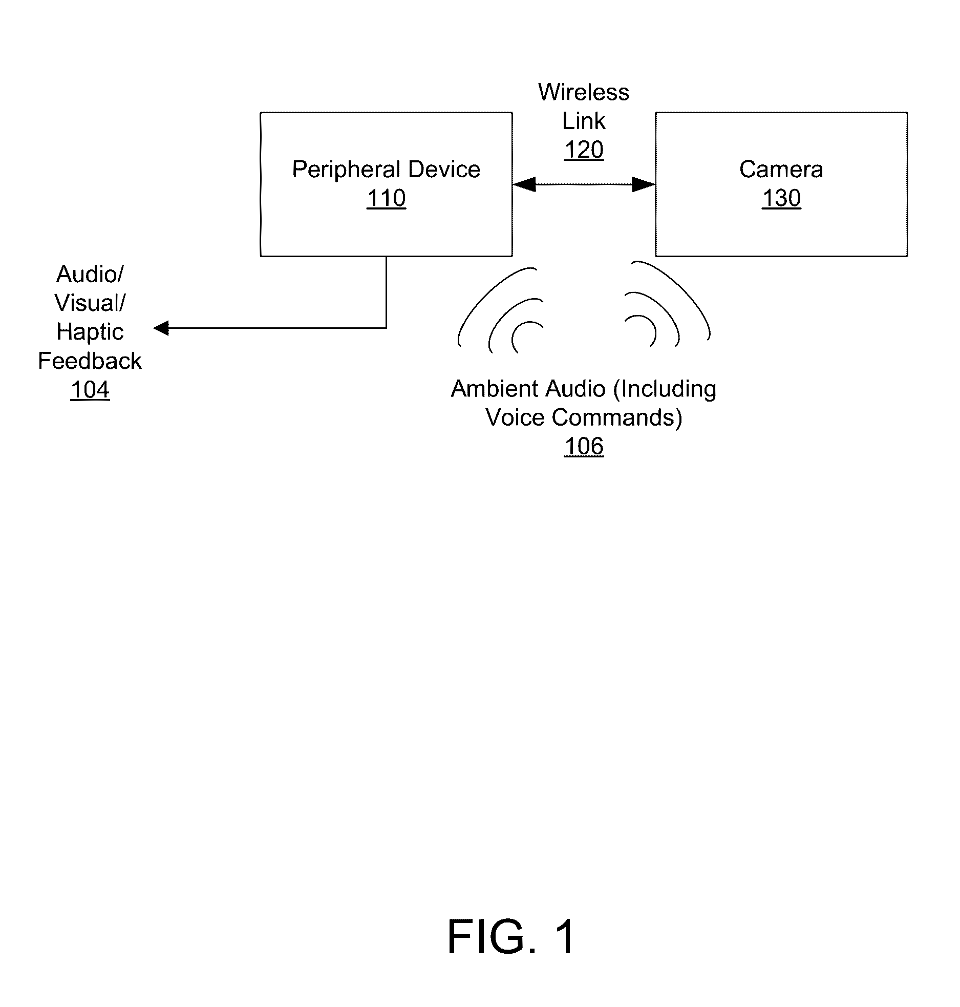 Camera Peripheral Device for Supplemental Audio Capture and Remote Control of Camera