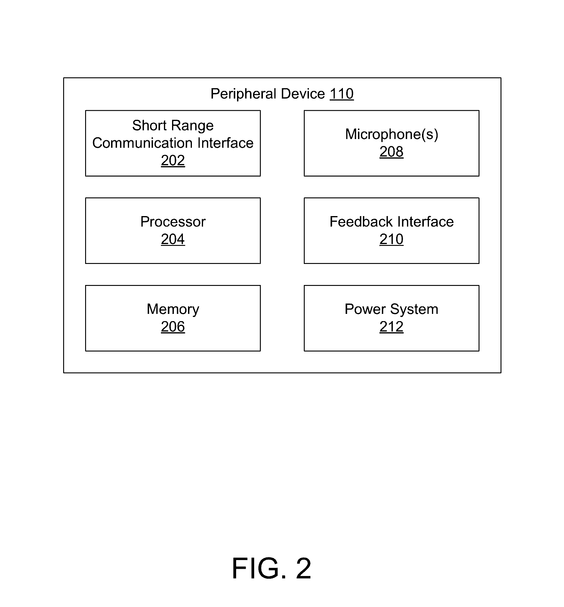 Camera Peripheral Device for Supplemental Audio Capture and Remote Control of Camera