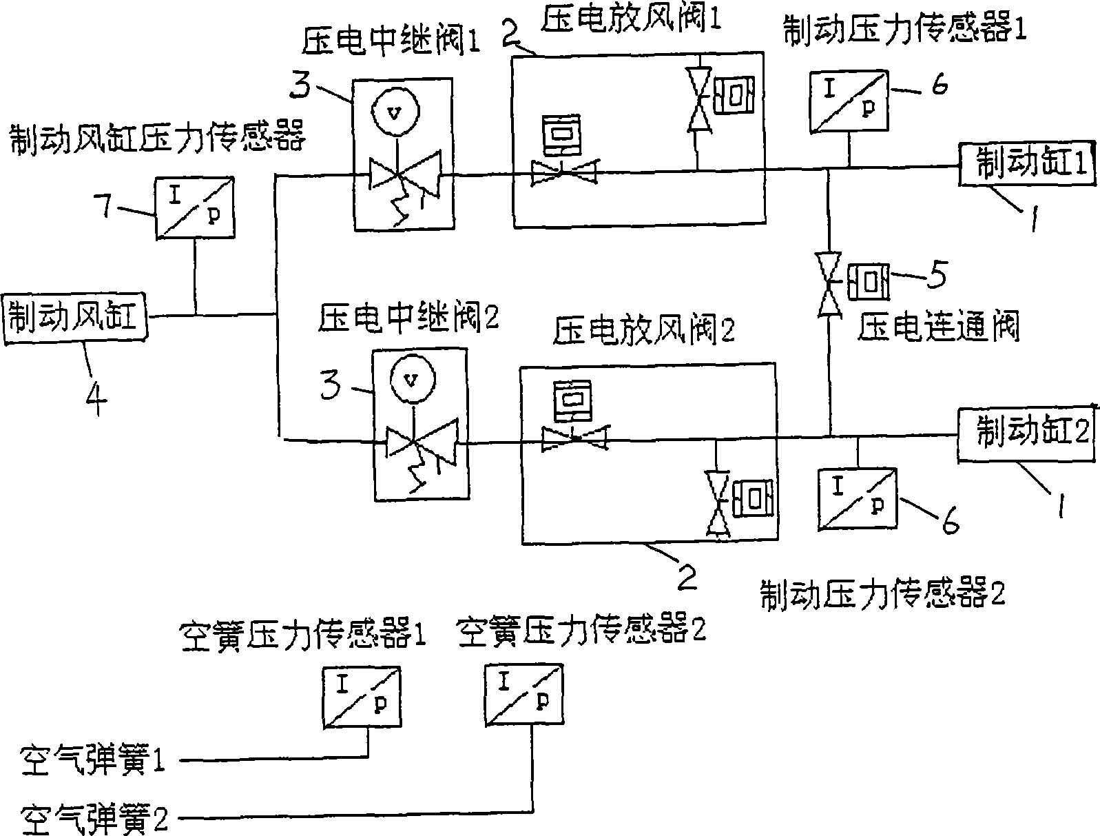 Electropneumatic brake method and system with fault complementation control based on single-axle control