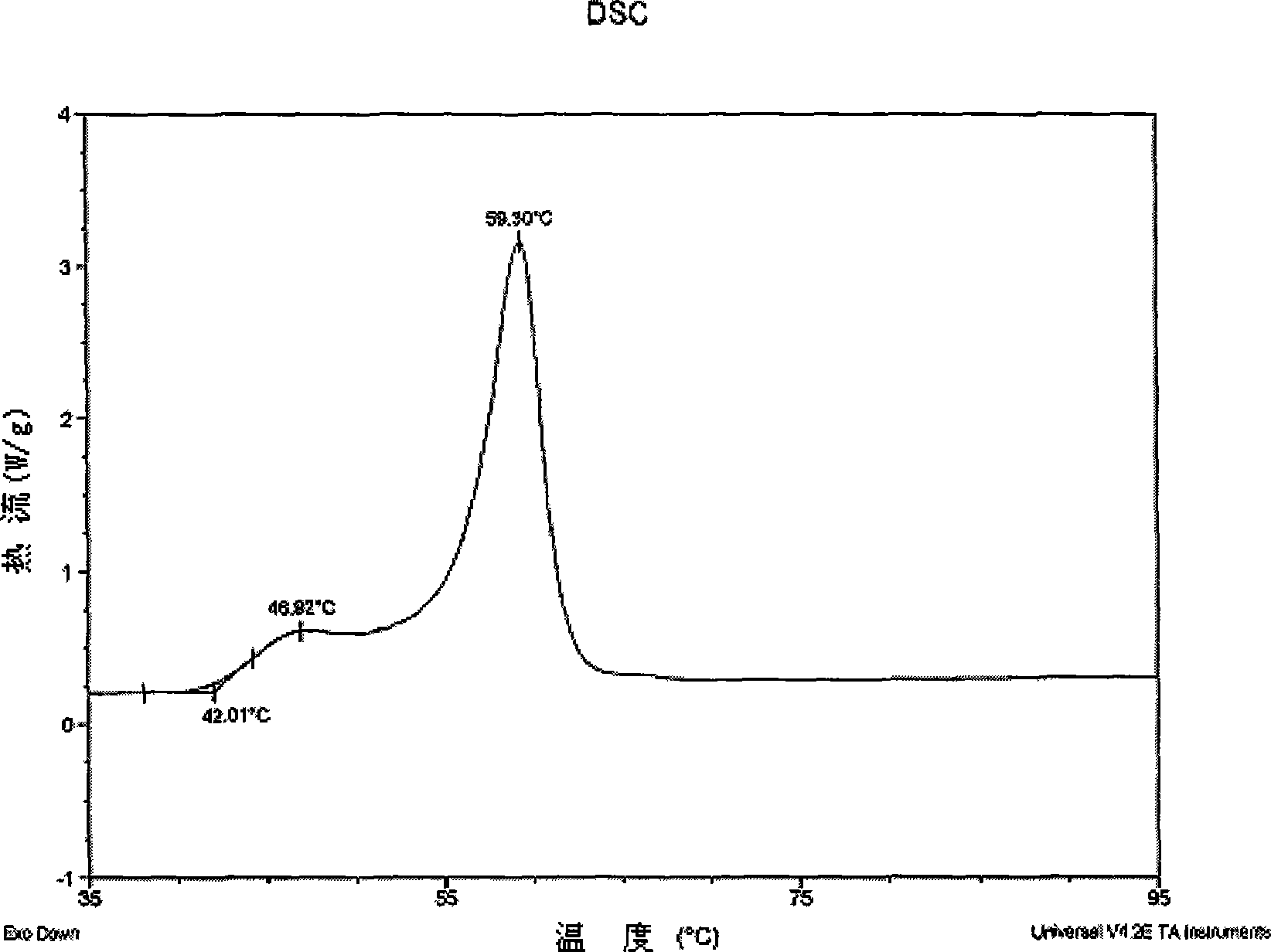 Gemfibrozil polycrystalline type and preparation thereof