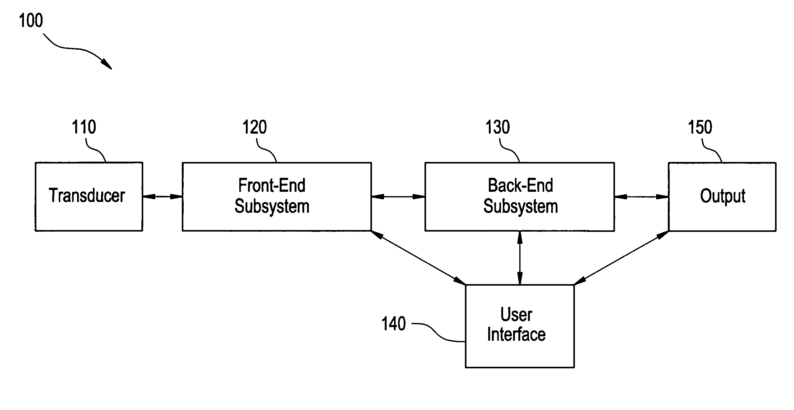 Method and system for adaptive user interfacing with an imaging system