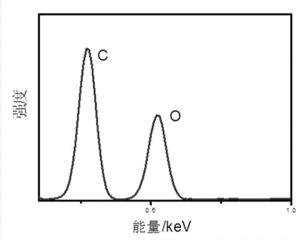 Method for preparing graphene oxide through electrocatalytic oxidation