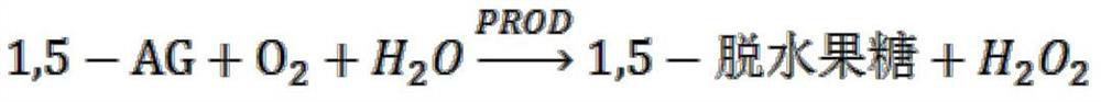 A kit and method for detecting 1,5-ag