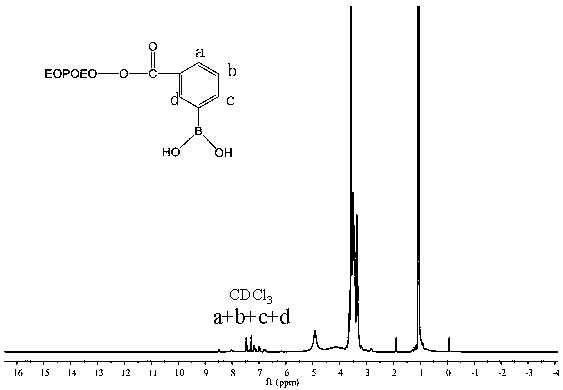 A method for separating and purifying o-hydroxyl compounds