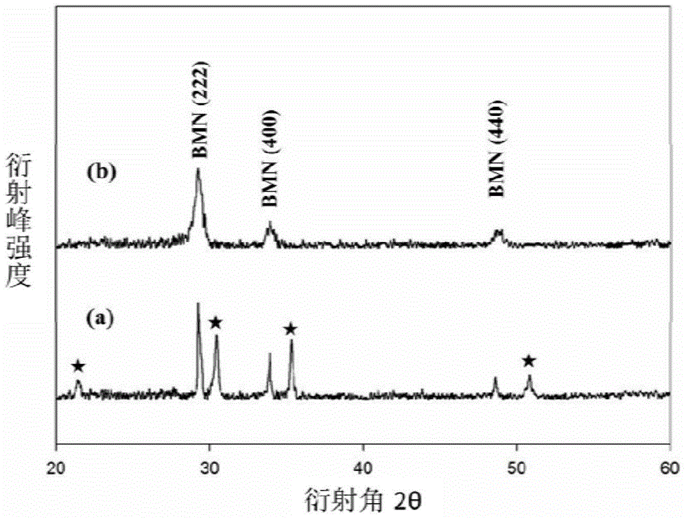 A preparation method of bismuth-based thin film with high tuning rate