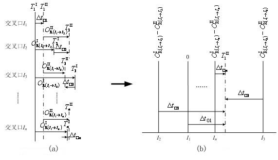 Method for weighting, regulation and transition of coordination time matching scheme of traffic signals in N cycles