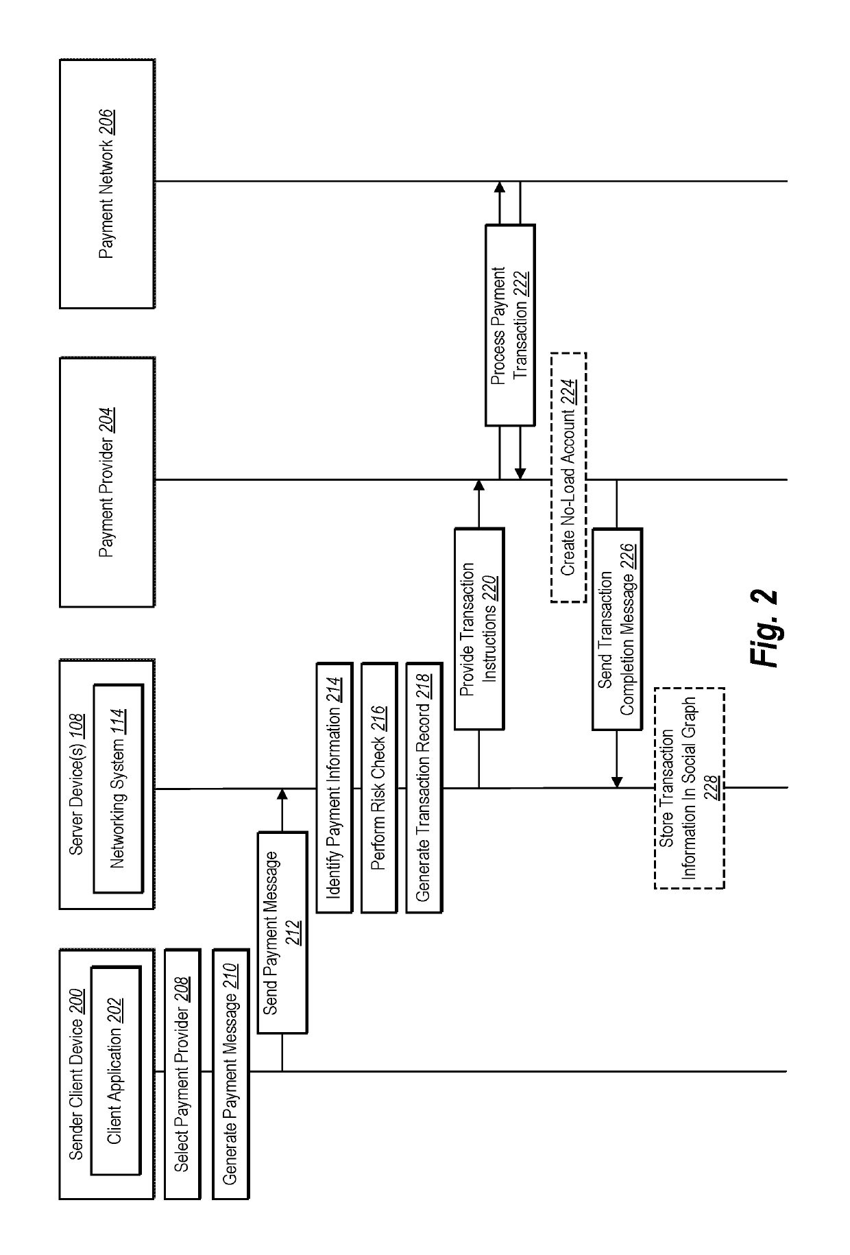 Facilitating payment transactions between users of a plurality of payment providers