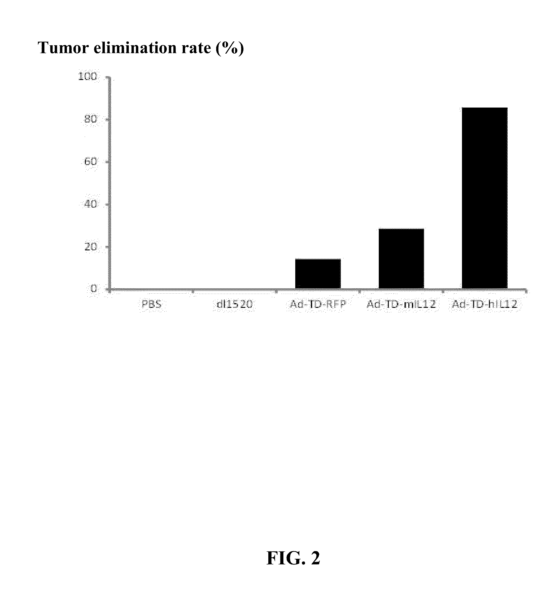 Targeted oncolytic adenovirus for treatment of human tumors, constrcution method and application thereof