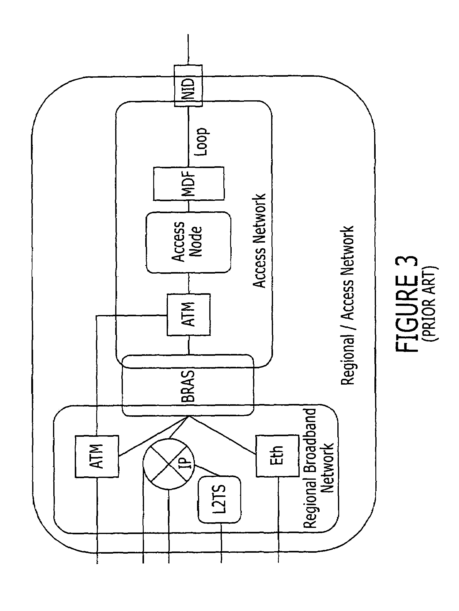 Methods, systems, and computer program products for providing different quality of service/bandwidth allocation to different susbscribers for interactive gaming