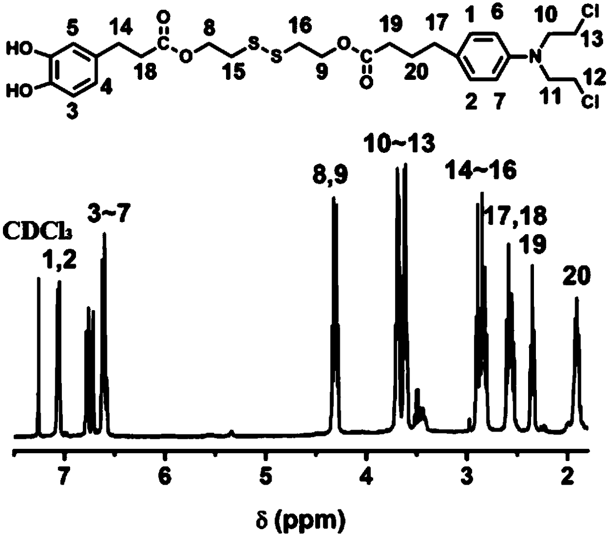 Synthesis of chlorambucil-dopamine conjugate and preparation of prodrug nanoparticles of chlorambucil-dopamine conjugate