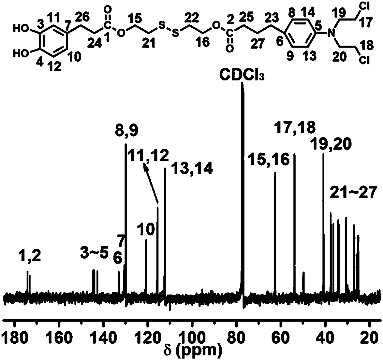 Synthesis of chlorambucil-dopamine conjugate and preparation of prodrug nanoparticles of chlorambucil-dopamine conjugate