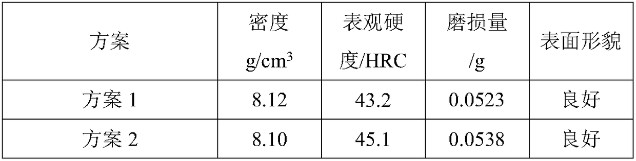 A clean fuel engine powder metallurgy high-speed steel valve seat and its preparation process