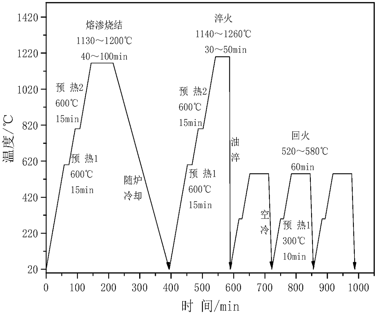 A clean fuel engine powder metallurgy high-speed steel valve seat and its preparation process