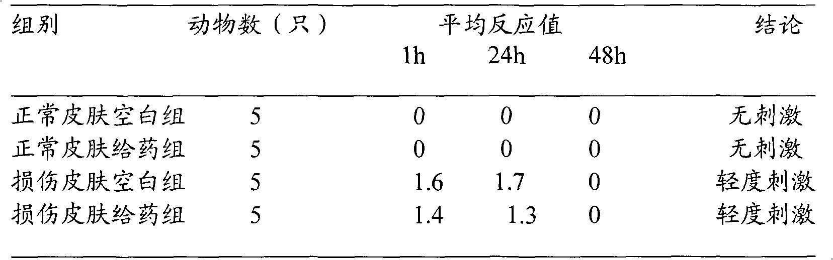 Chinese medicinal gel for treating senile vaginitis and preparation method and application thereof