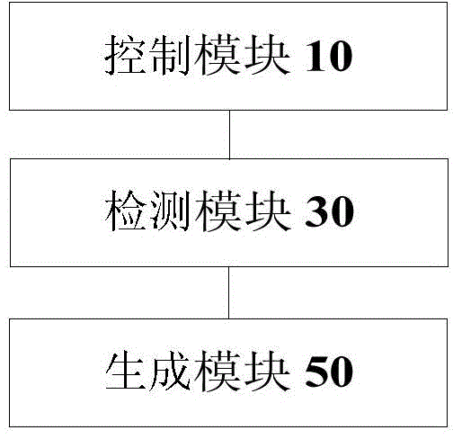 Method and device for detecting faults of air conditioner