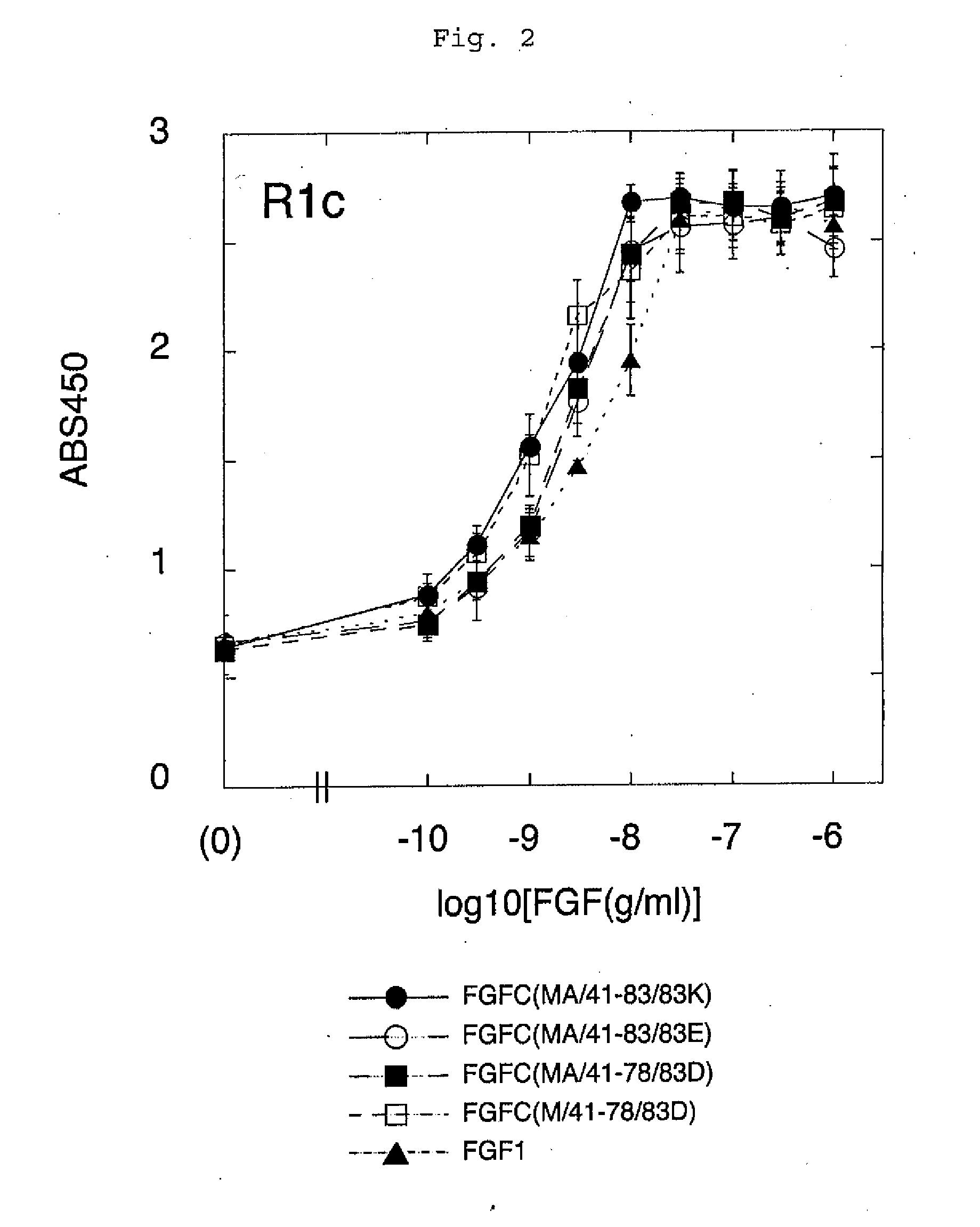 Medicinal Composition Containing Highly Functionalized Chimeric Protein