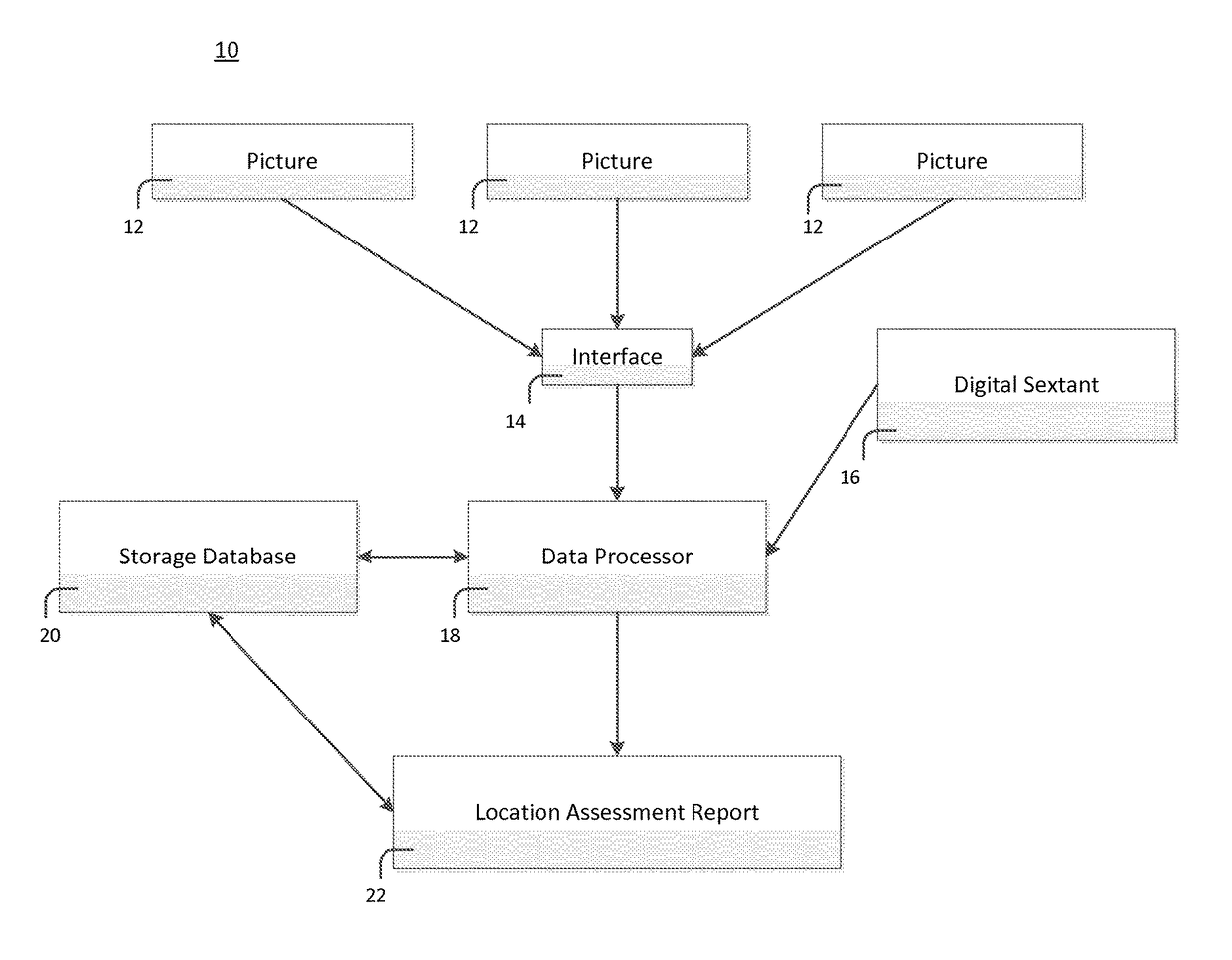 Photo-optic comparative geolocation system