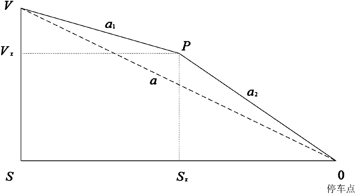 Accurate train parking method for generating parking strategy based on fixed distance