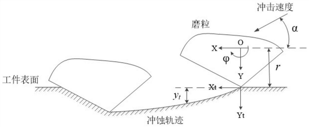 A method and system for obtaining a material removal model in ultra-high pressure water jet processing