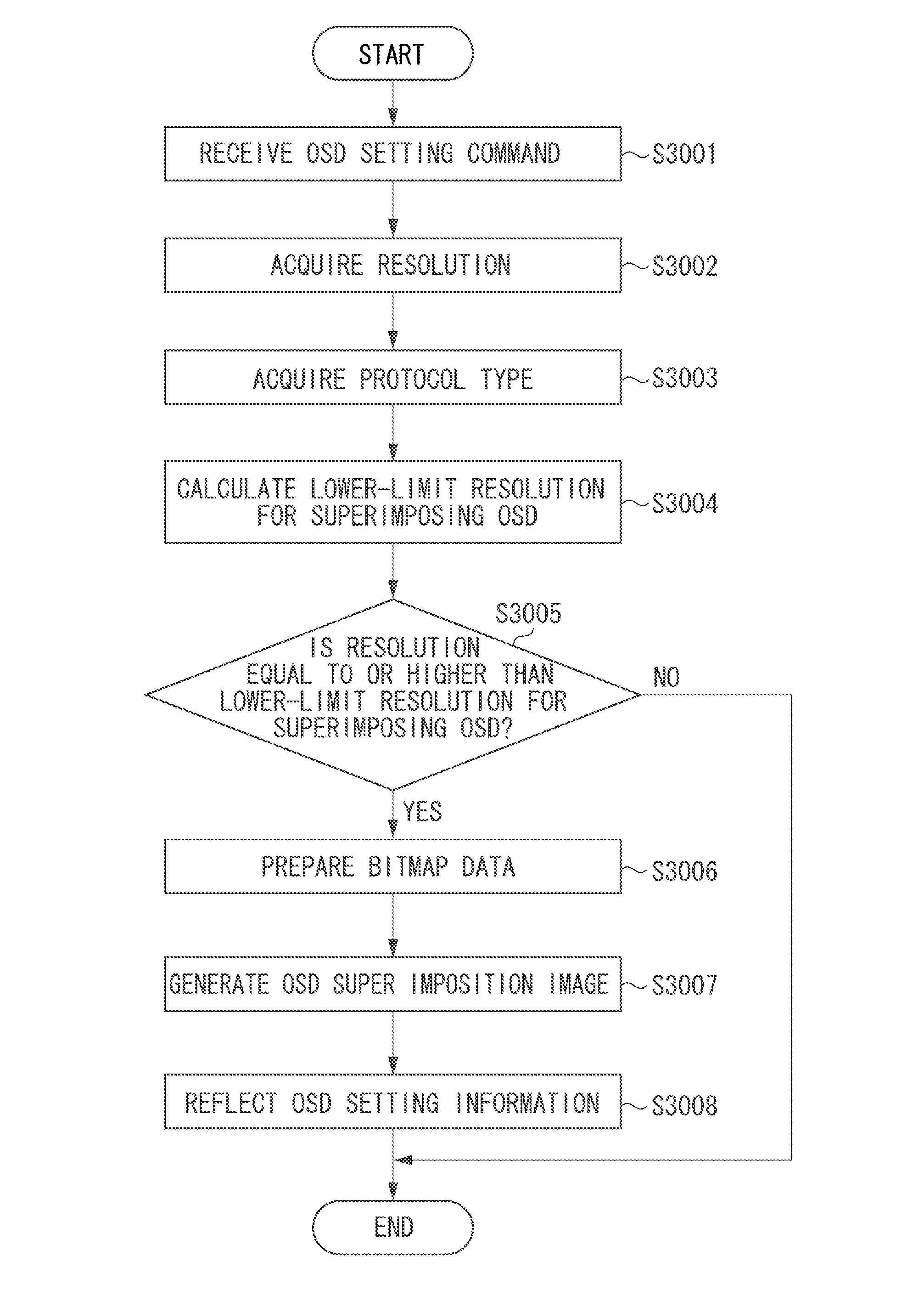 Image processing apparatus