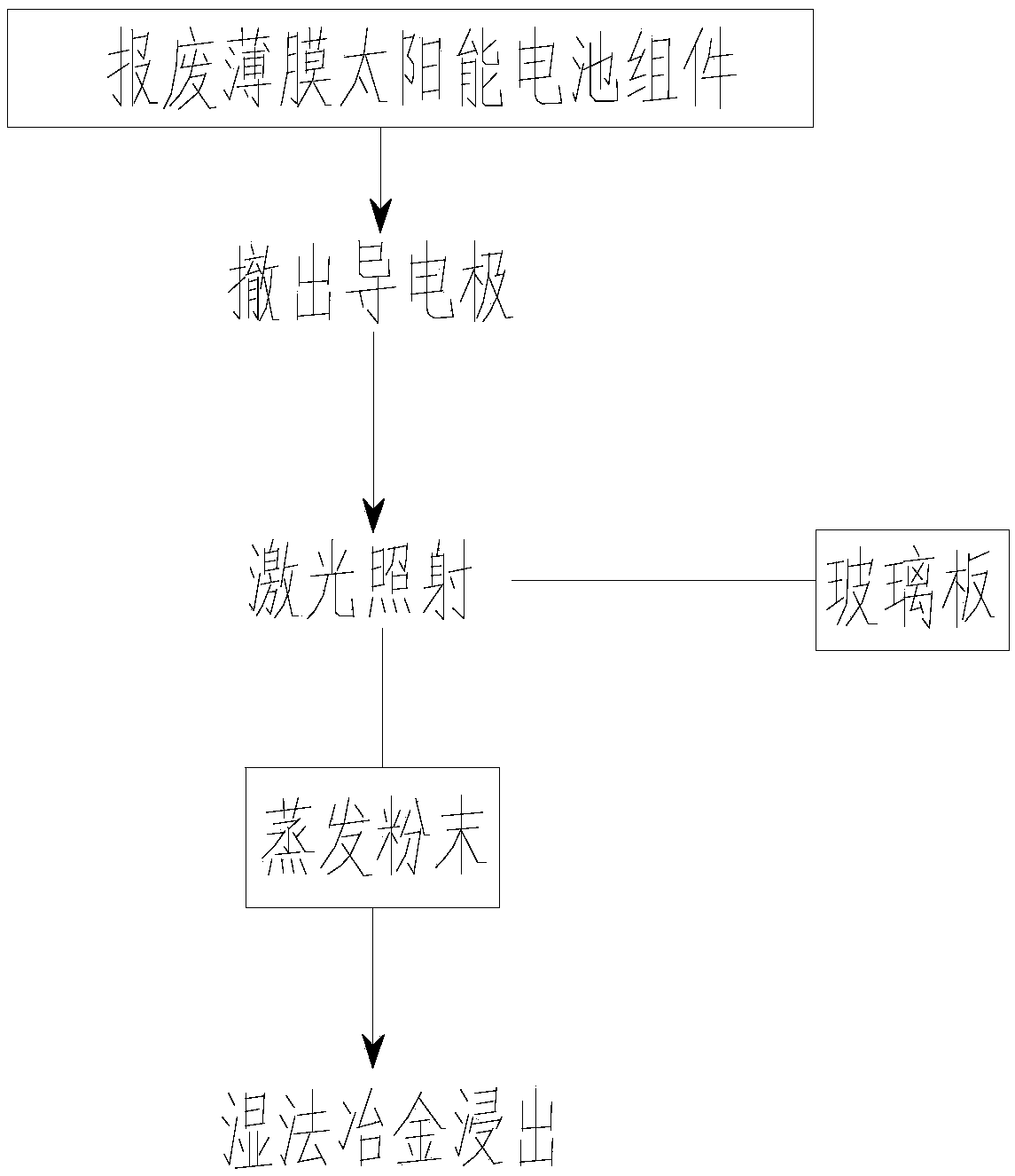 Laser evaporation recovery processing method for film solar cell module