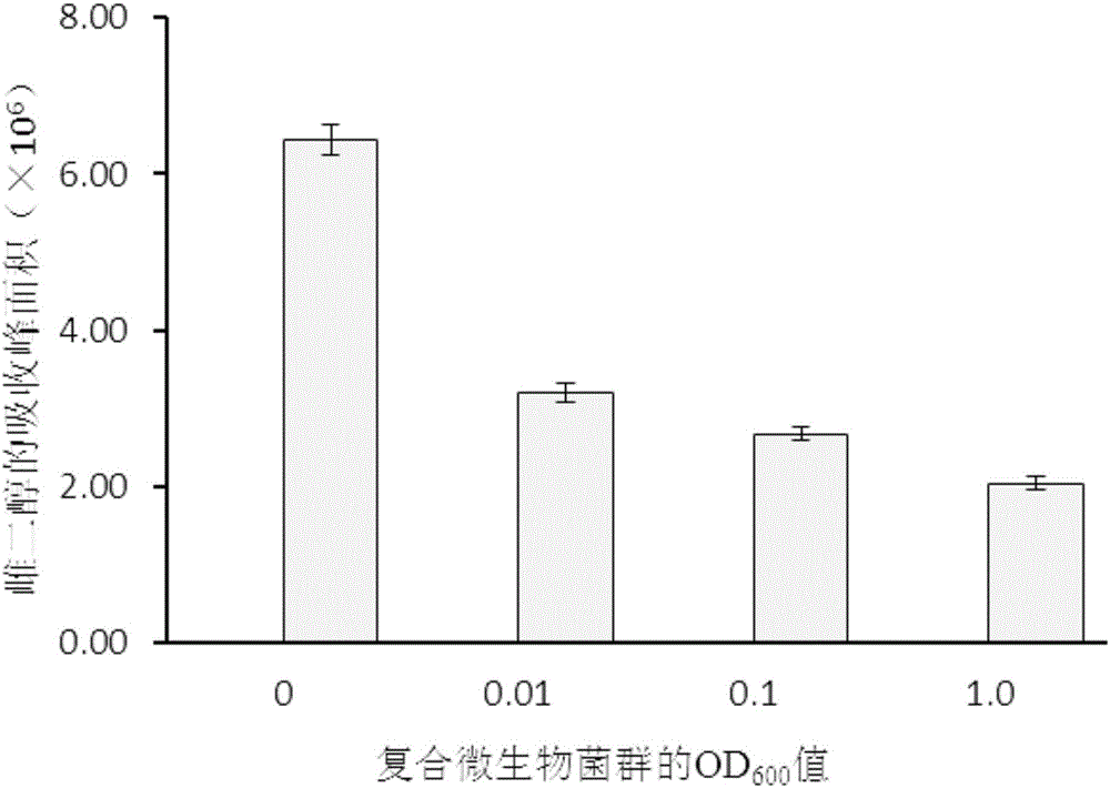 Microbial flora capable of rapidly degrading estrogen and analogs in chicken manure