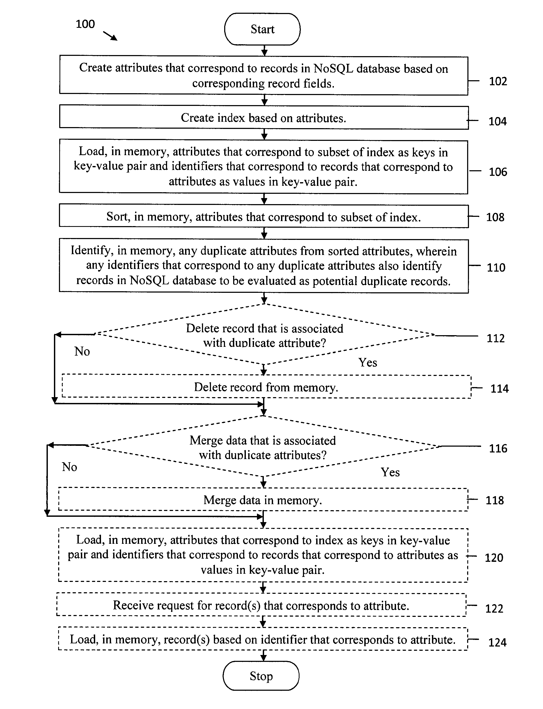 Method and system for creating indices and loading key-value pairs for nosql databases