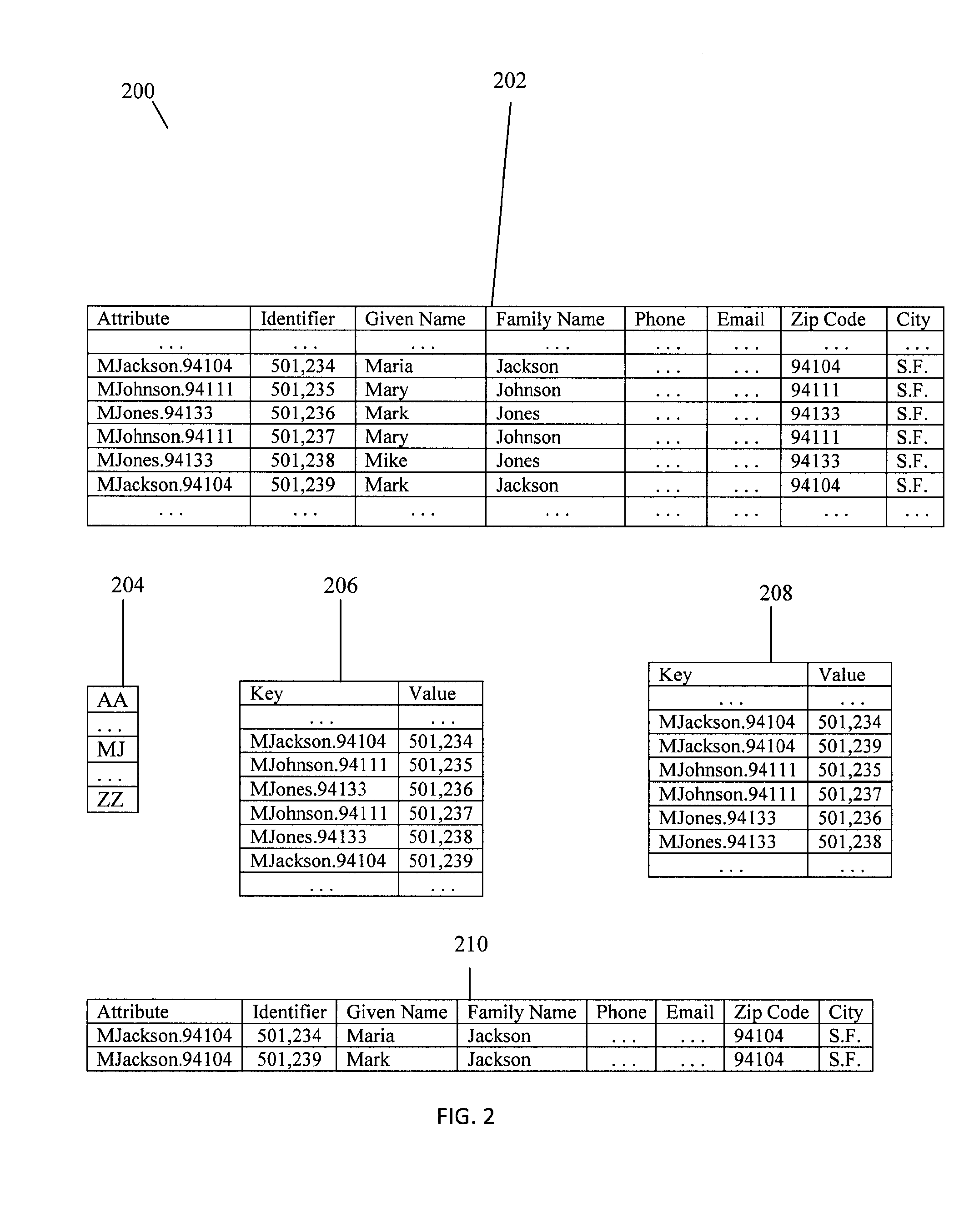 Method and system for creating indices and loading key-value pairs for nosql databases