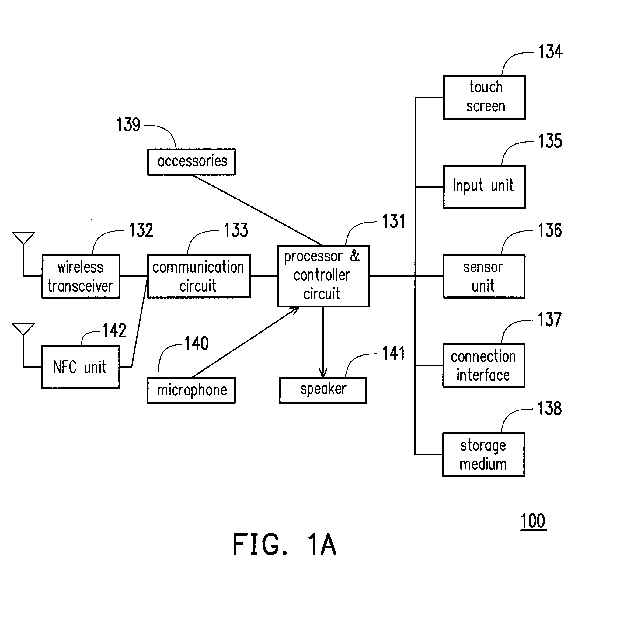 Method of sharing application and electronic device using the same