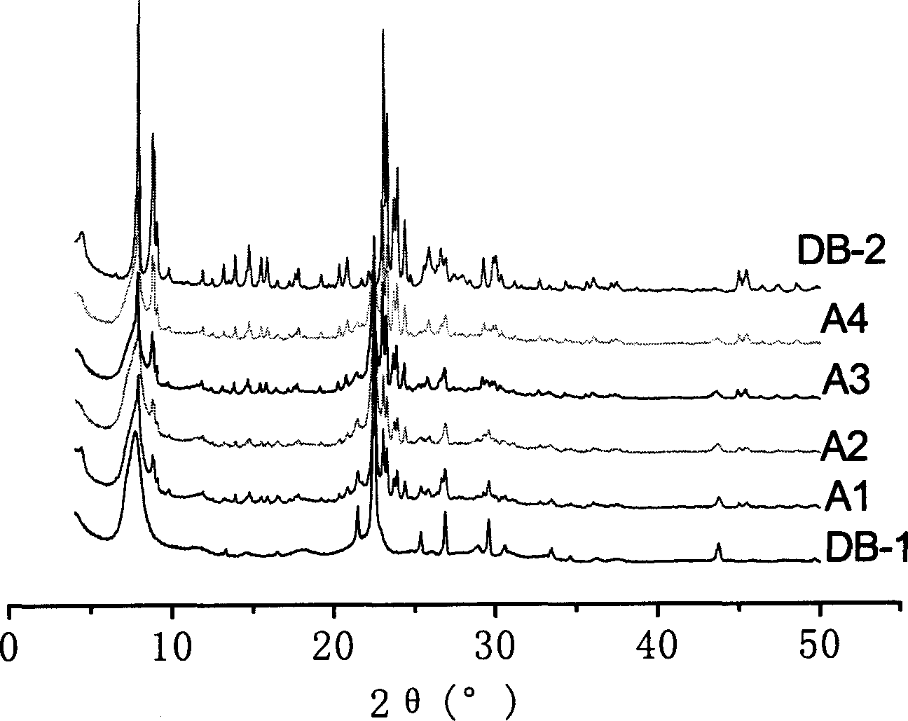 Method for preparing ZSM-5 and beta zeolite mixed crystal material