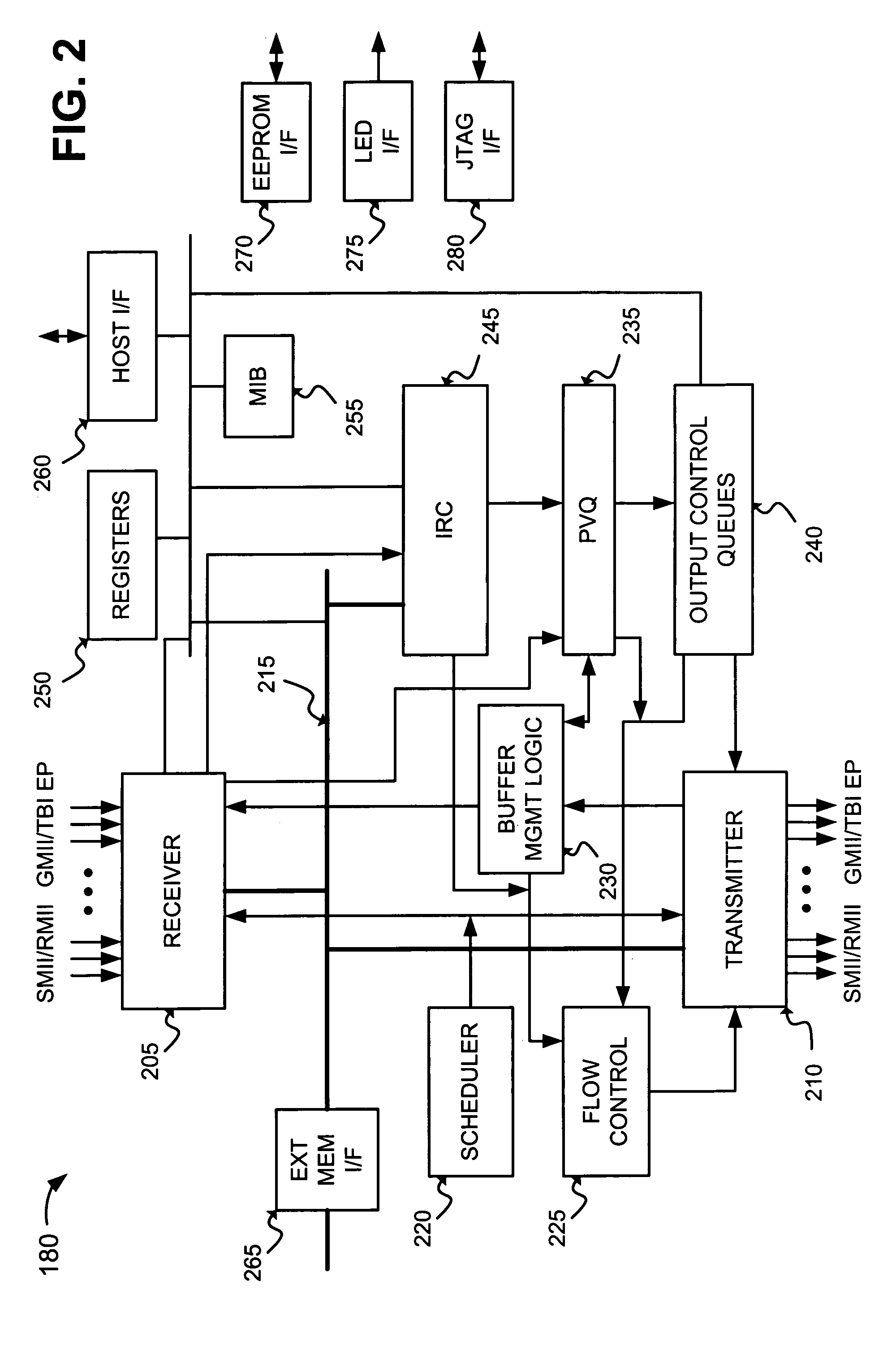 Method and apparatus for performing priority-based flow control