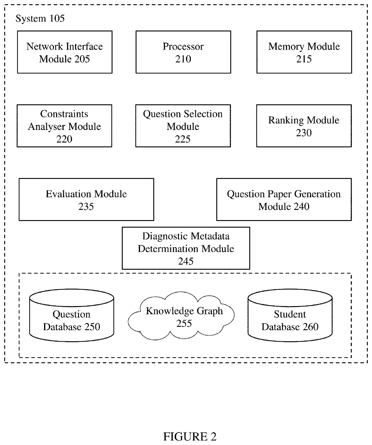 System and method for generating diagnostic assessment question papers and evaluating their quality