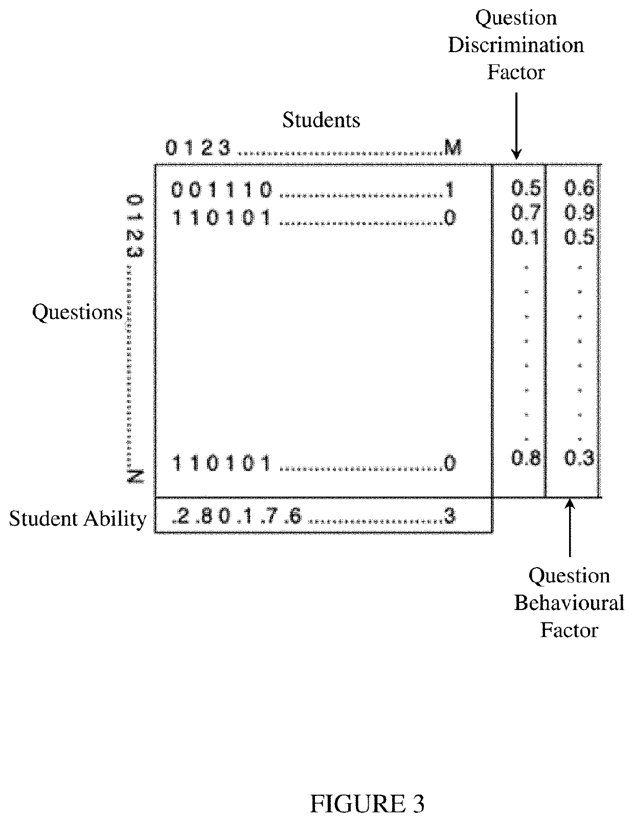 System and method for generating diagnostic assessment question papers and evaluating their quality