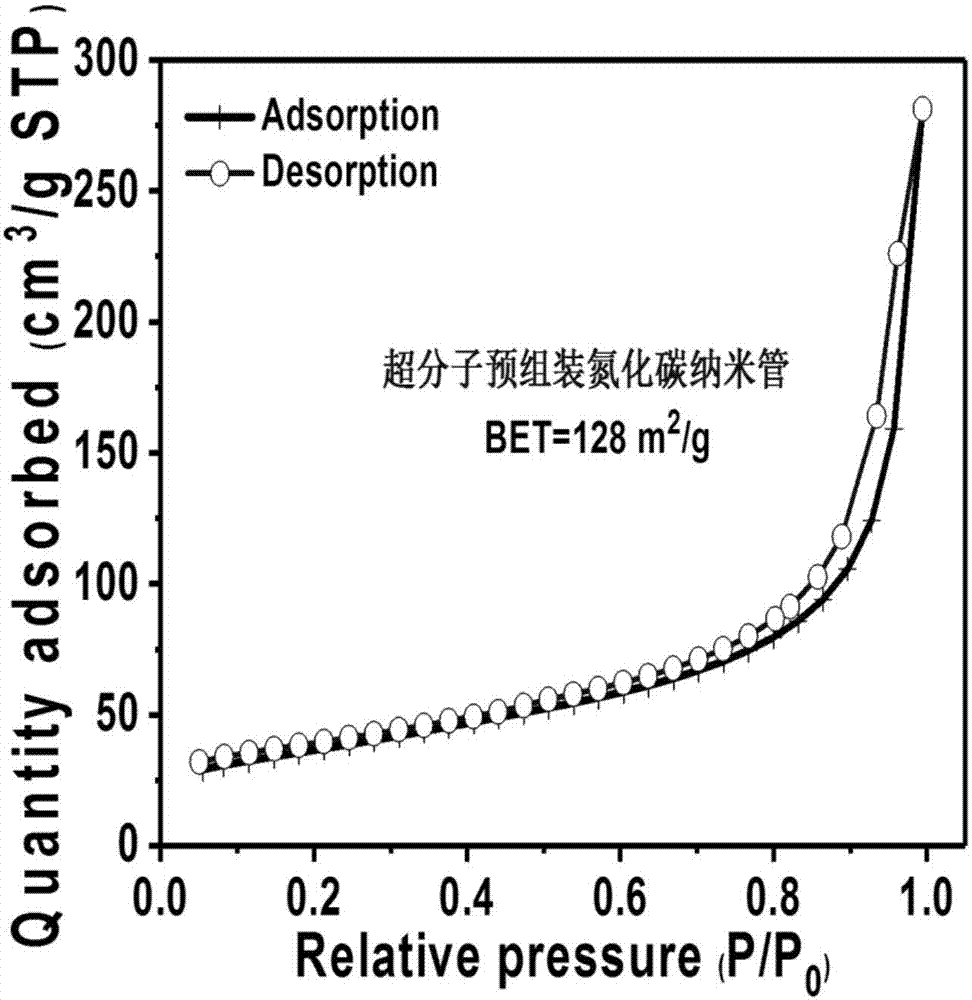Preparation method for supermolecular pre-assembled carbon nitride nanotube photocatalyst