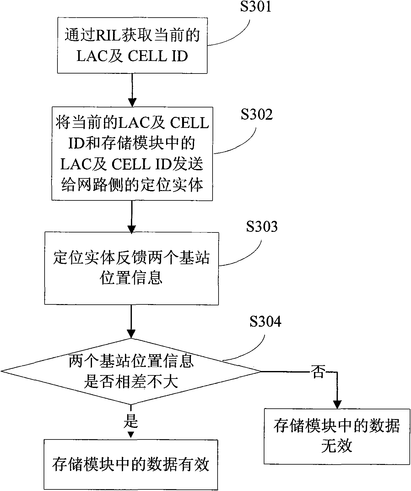 Mobile terminal and method for quickly searching positioning satellite