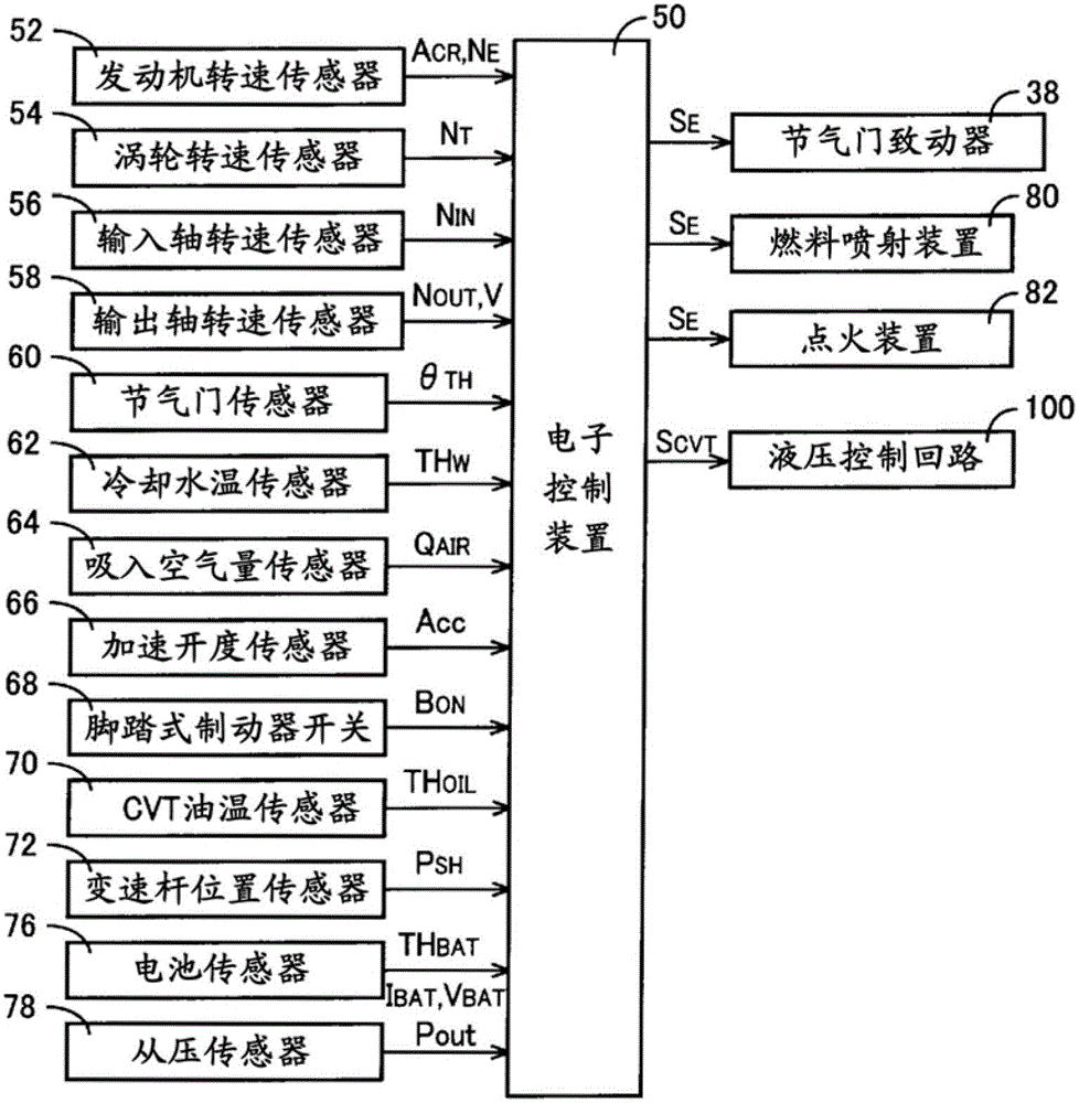 Control device for continuously variable transmission for use in vehicles